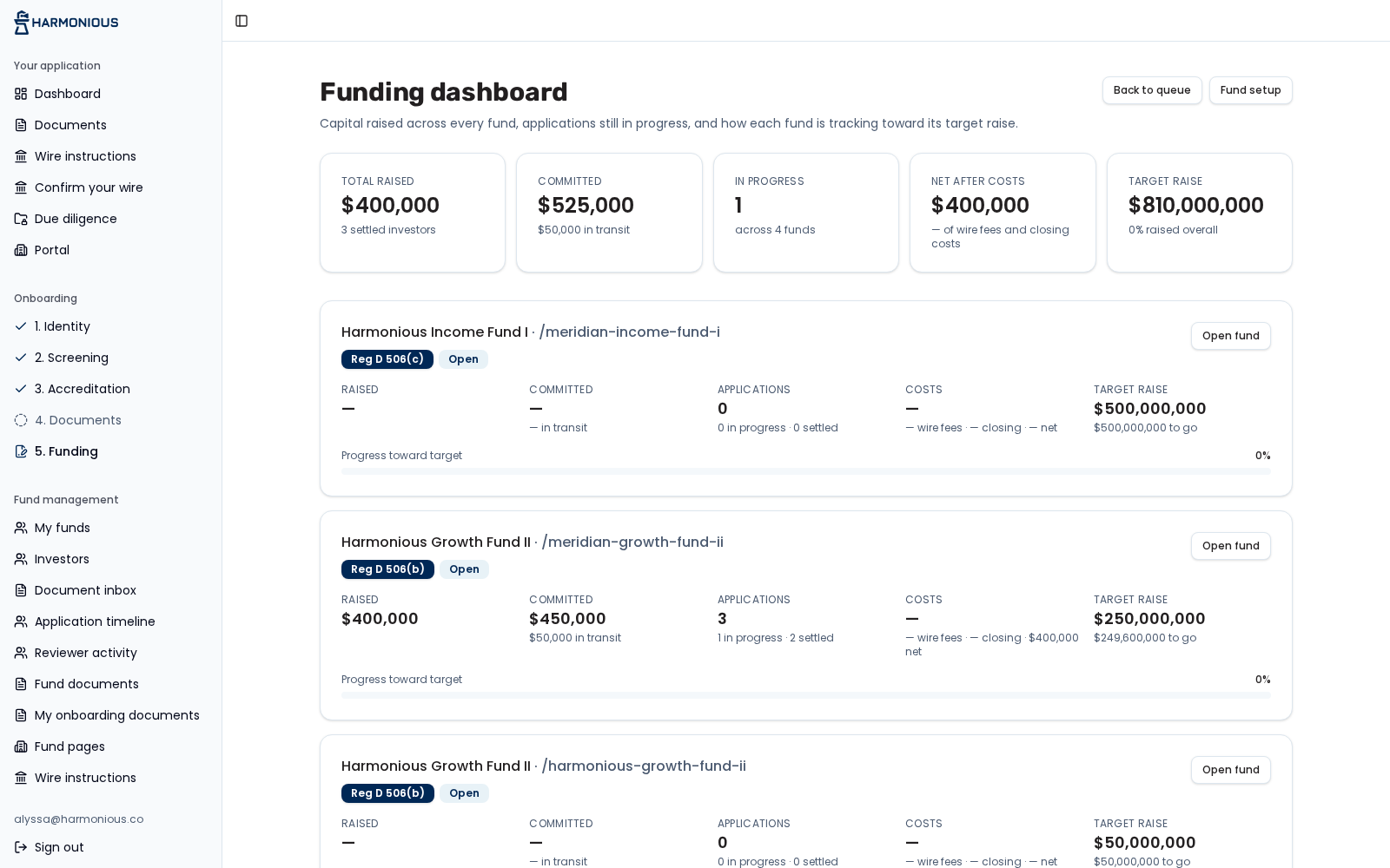 The Harmonious funding dashboard showing capital raised and progress across funds